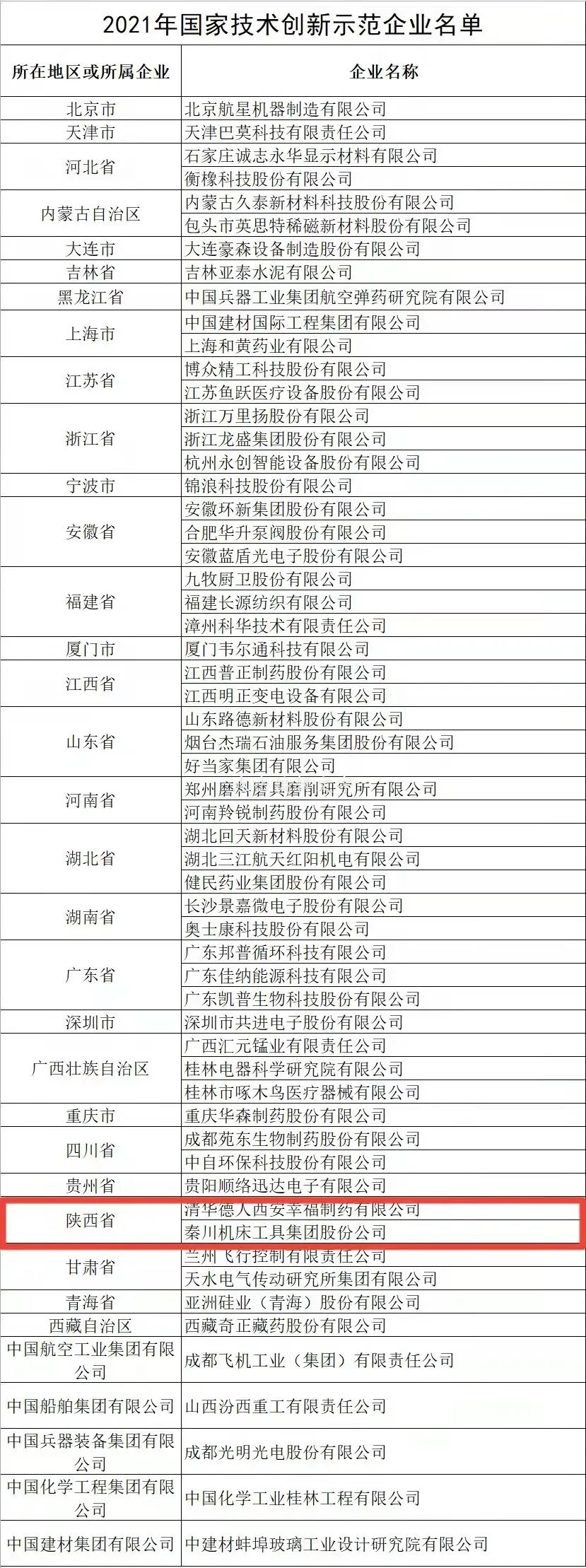 全国仅58家企业上榜，必发指数入口集团榜上有名！