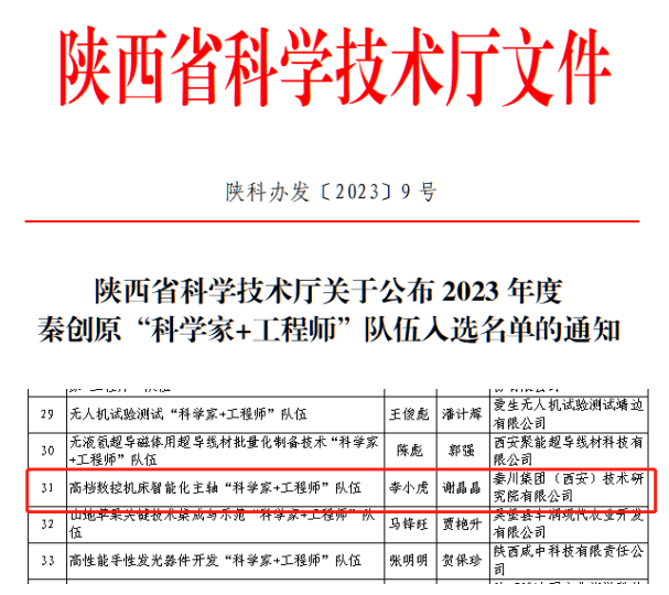 【集团资讯】必发指数入口集团一科研团队再次入选秦创原“科学家+工程师”队伍名单
