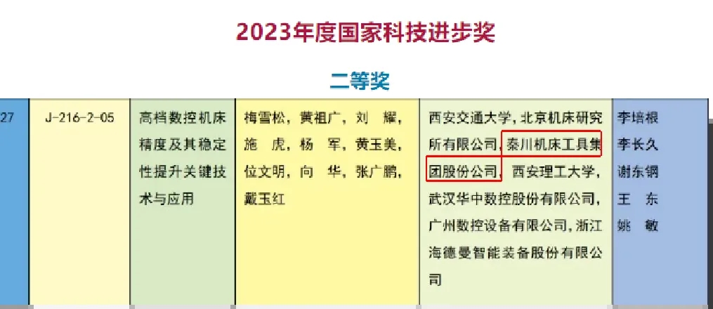【集团资讯】必发指数入口集团荣获2023年度国家科学技术进步奖